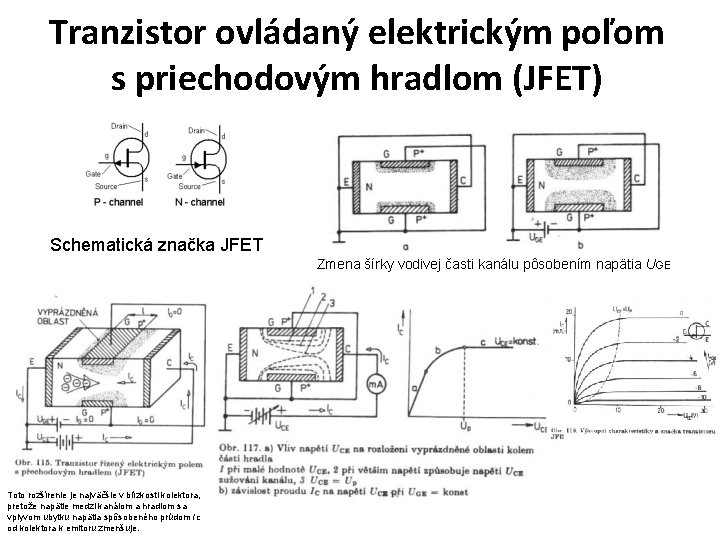 Tranzistor ovládaný elektrickým poľom s priechodovým hradlom (JFET) Schematická značka JFET Zmena šírky vodivej