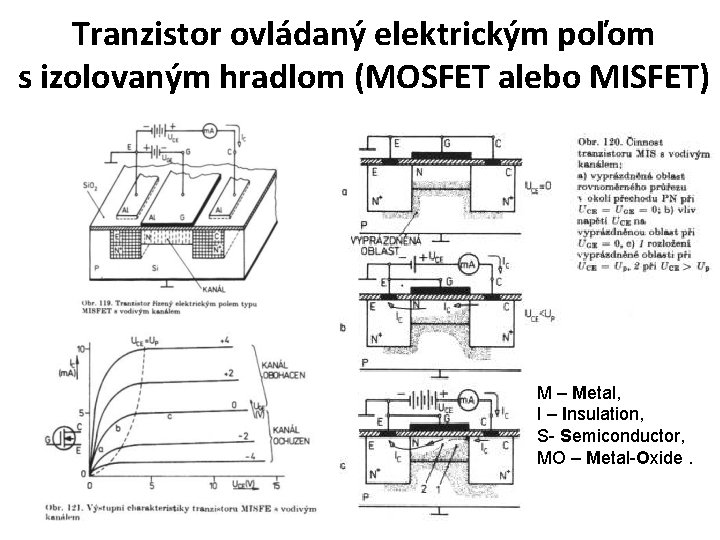 Tranzistor ovládaný elektrickým poľom s izolovaným hradlom (MOSFET alebo MISFET) M – Metal, I