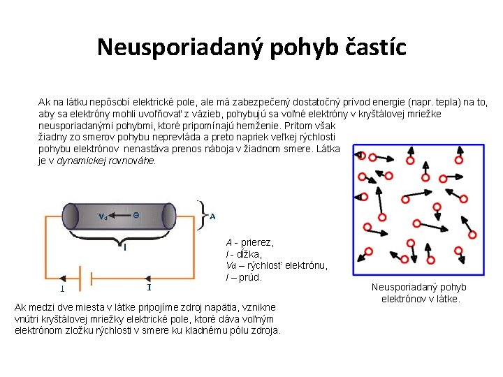 Neusporiadaný pohyb častíc Ak na látku nepôsobí elektrické pole, ale má zabezpečený dostatočný prívod