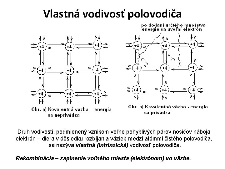 Vlastná vodivosť polovodiča Druh vodivosti, podmienený vznikom voľne pohyblivých párov nosičov náboja elektrón –