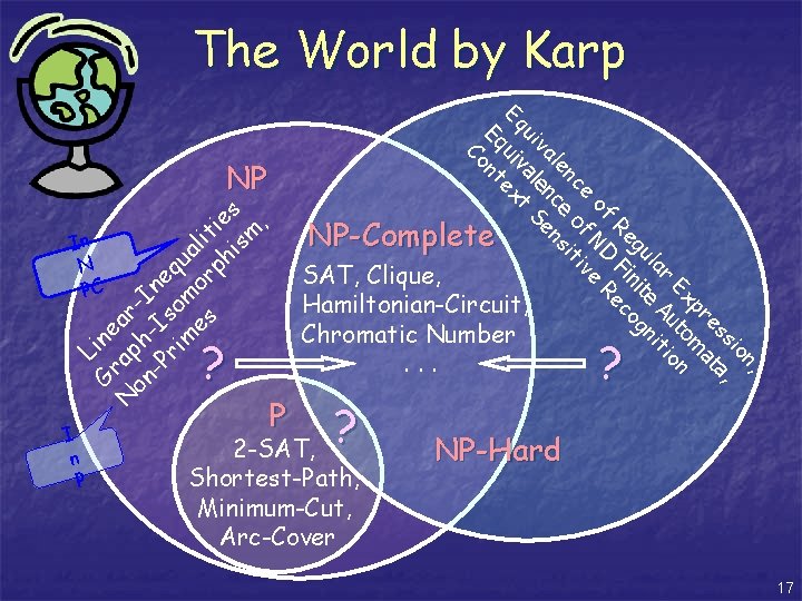 The World by Karp , on si , es ta pr ma Ex uto