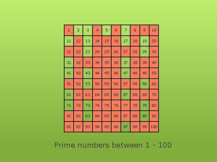Prime Numbers A Prime Number Has Only 2
