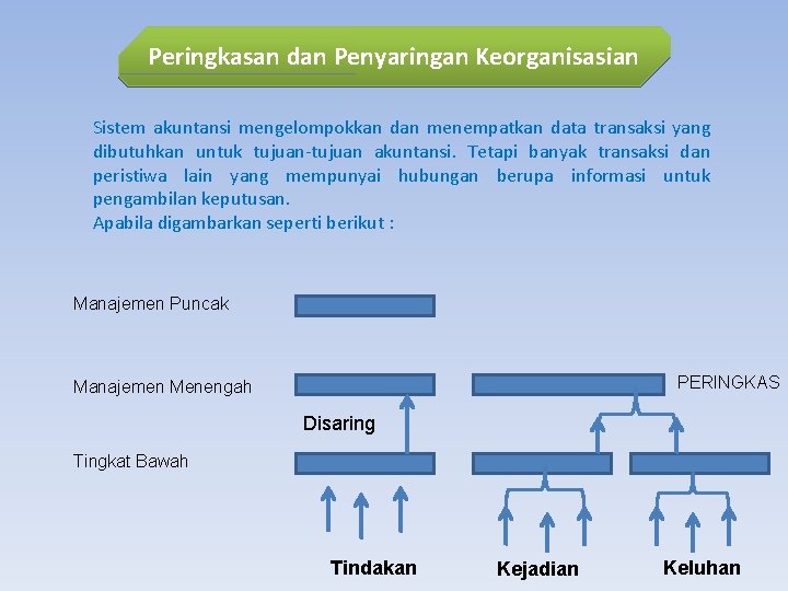 Peringkasan dan Penyaringan Keorganisasian Sistem akuntansi mengelompokkan dan menempatkan data transaksi yang dibutuhkan untuk