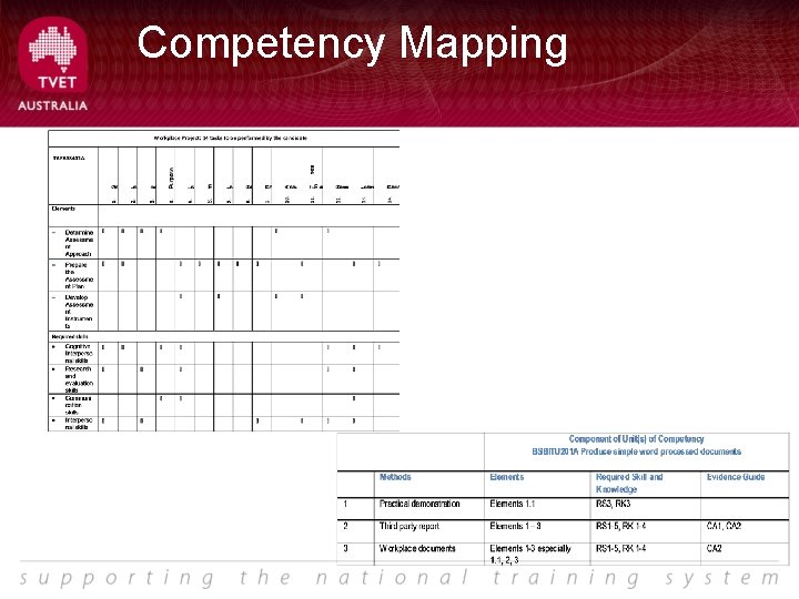 Competency Mapping 