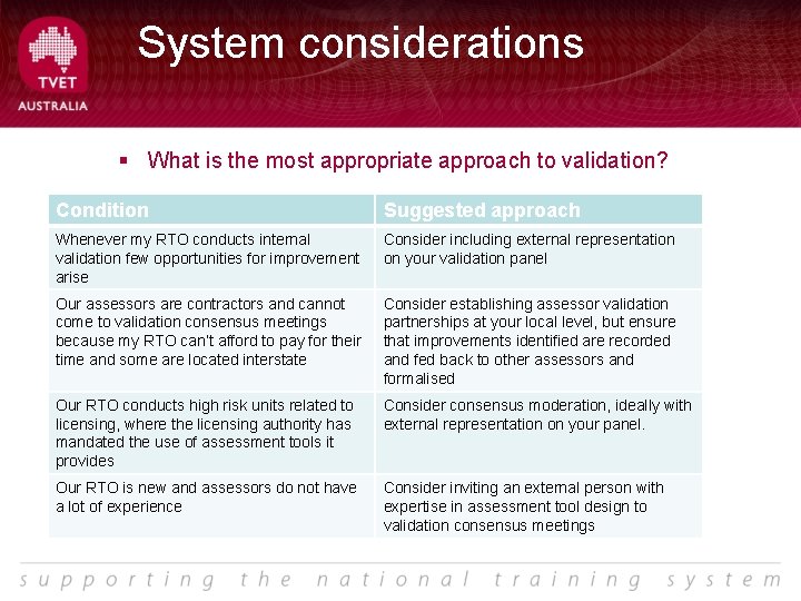 System considerations § What is the most appropriate approach to validation? Condition Suggested approach