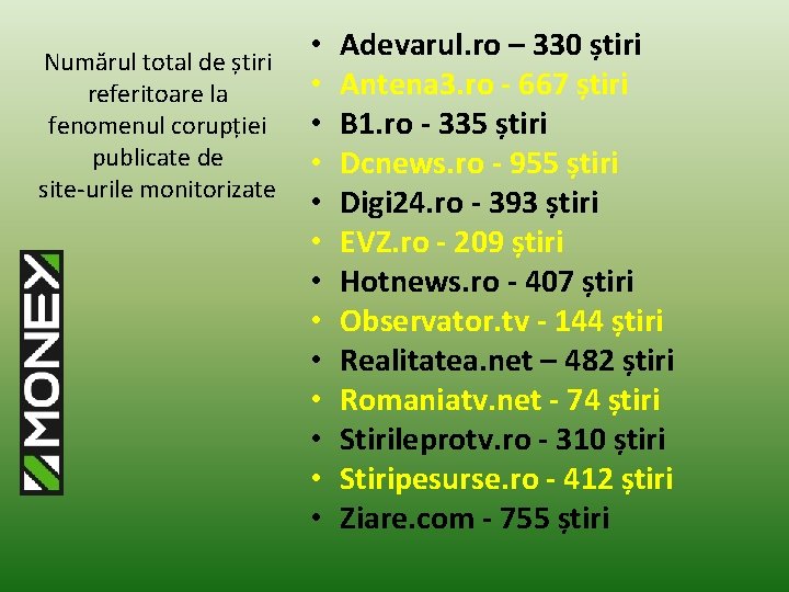 Numărul total de știri referitoare la fenomenul corupției publicate de site-urile monitorizate • •