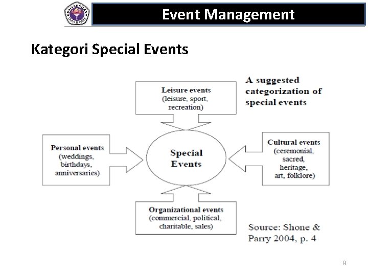 Event Management Kategori Special Events 9 