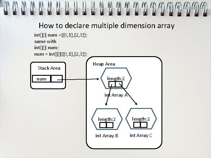 How to declare multiple dimension array int[][] num ={{0, 1}, {2, 3}}; same with