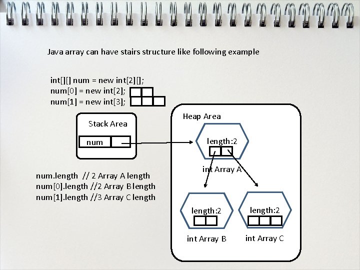 Java array can have stairs structure like following example int[][] num = new int[2][];