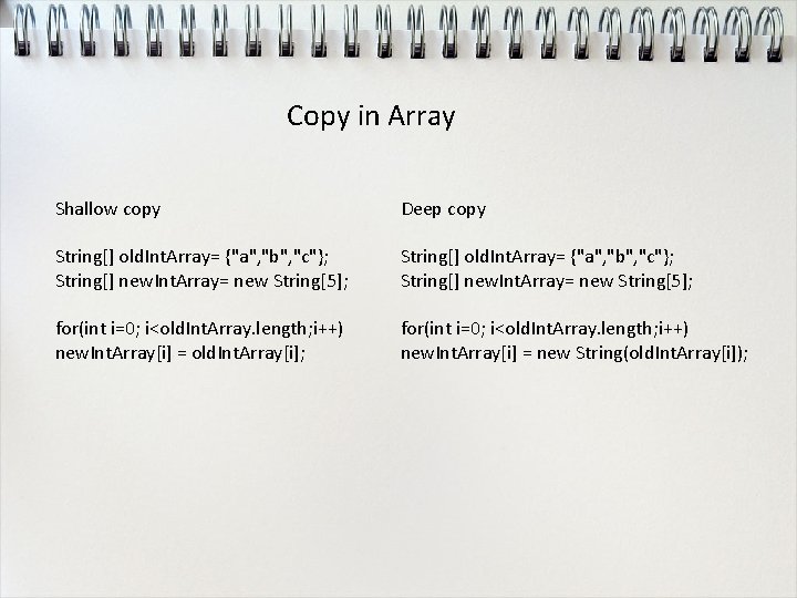 Copy in Array Shallow copy Deep copy String[] old. Int. Array= {"a", "b", "c"};