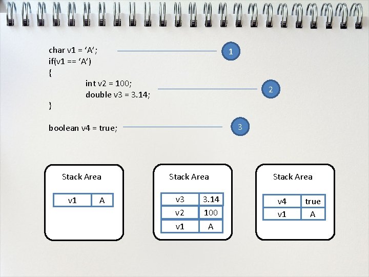 char v 1 = ‘A’; if(v 1 == ‘A’) { int v 2 =