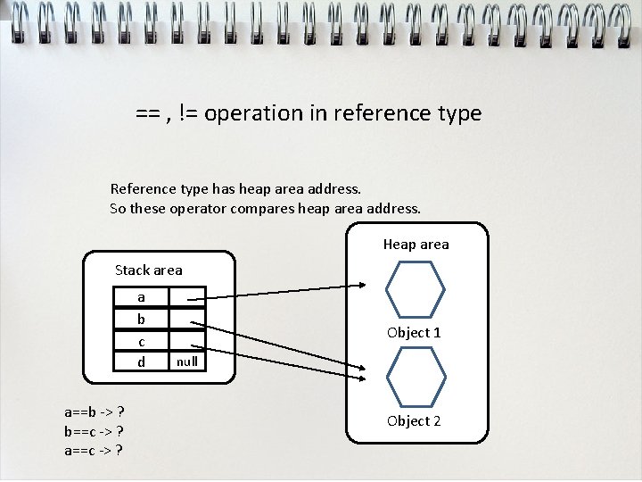 == , != operation in reference type Reference type has heap area address. So