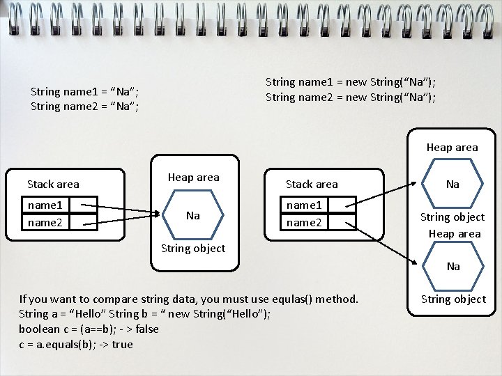 String name 1 = new String(“Na”); String name 2 = new String(“Na”); String name