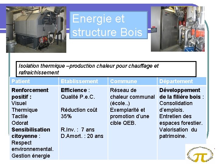 Energie et structure Bois Isolation thermique –production chaleur pour chauffage et rafraichissement Patient Etablissement