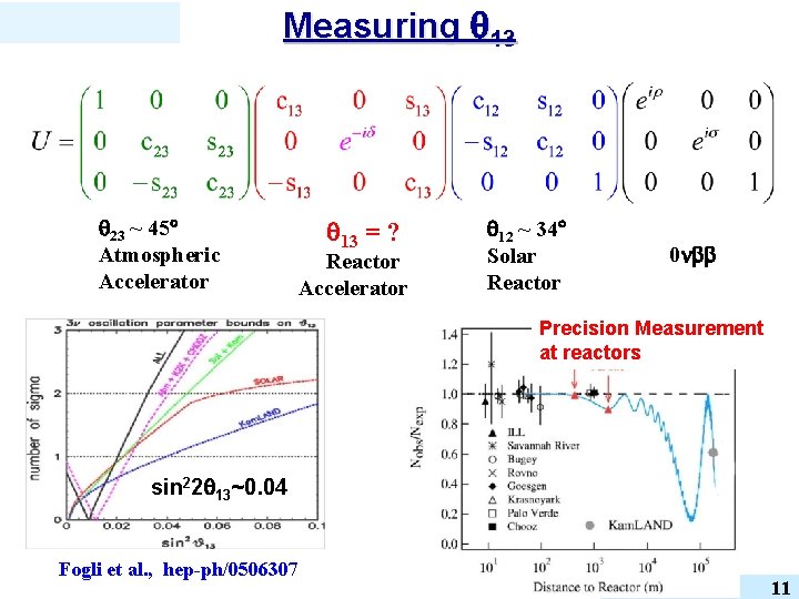 Measuring 13 23 ~ 45 Atmospheric Accelerator 13 = ? Reactor Accelerator 12 ~