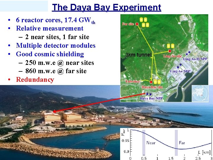 The Daya Bay Experiment • 6 reactor cores, 17. 4 GWth • Relative measurement