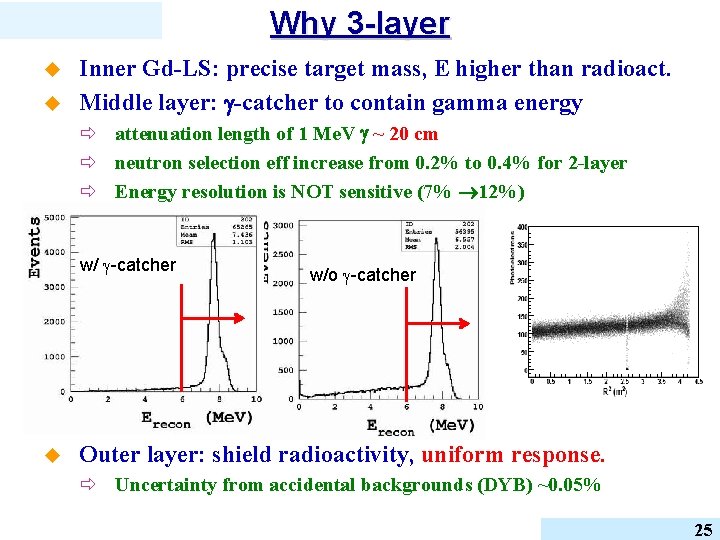 Why 3 -layer u u Inner Gd-LS: precise target mass, E higher than radioact.