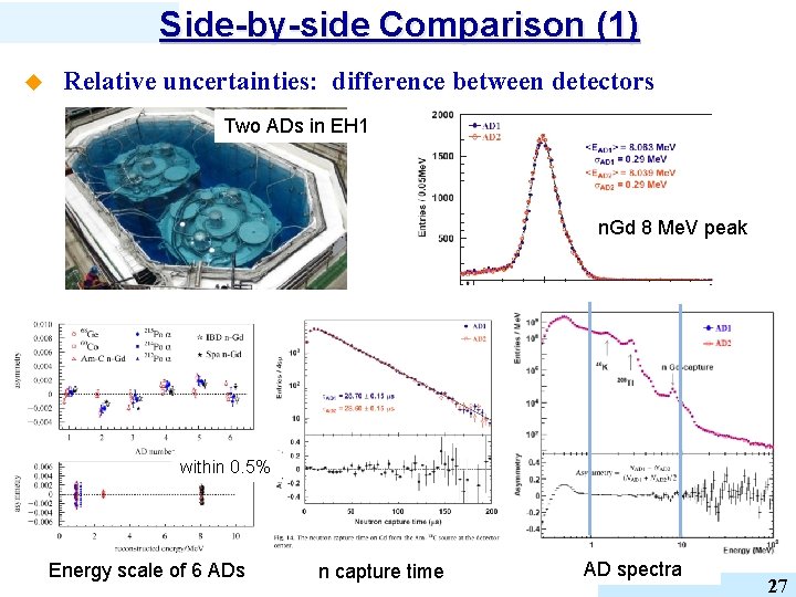 Side-by-side Comparison (1) u Relative uncertainties: difference between detectors Two ADs in EH 1