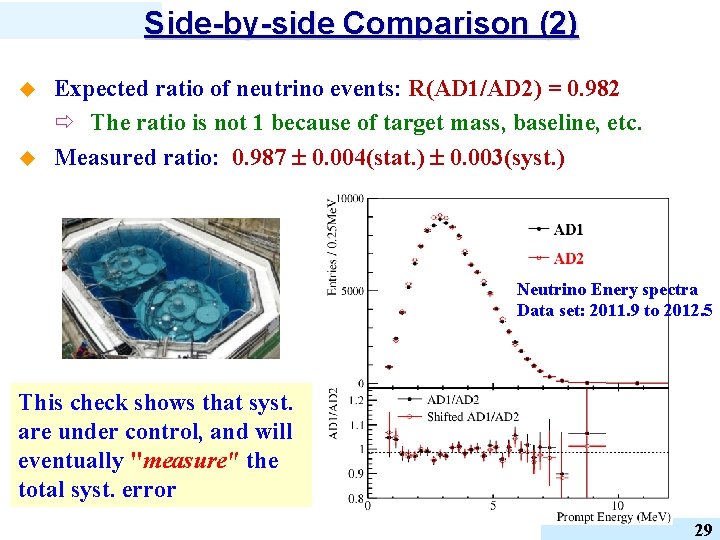 Side-by-side Comparison (2) u u Expected ratio of neutrino events: R(AD 1/AD 2) =