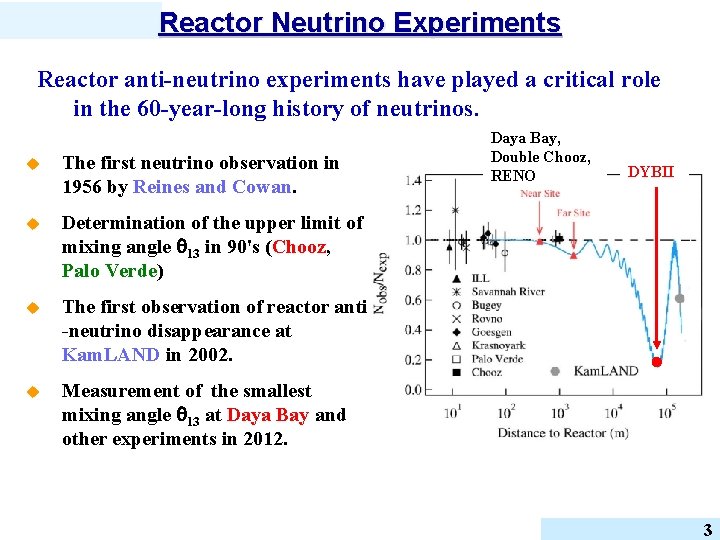 Reactor Neutrino Experiments Reactor anti-neutrino experiments have played a critical role in the 60