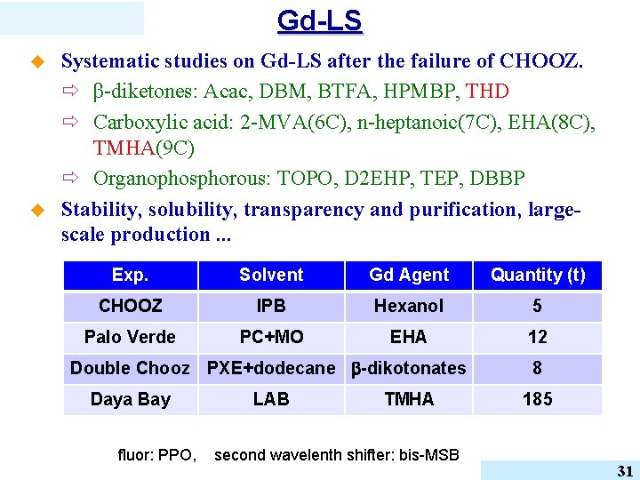 Gd-LS u u Systematic studies on Gd-LS after the failure of CHOOZ. ð β-diketones: