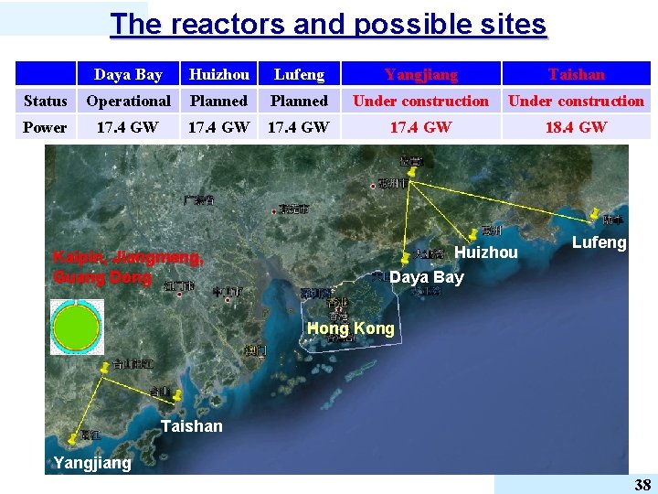 The reactors and possible sites Daya Bay Huizhou Lufeng Yangjiang Taishan Status Operational Planned