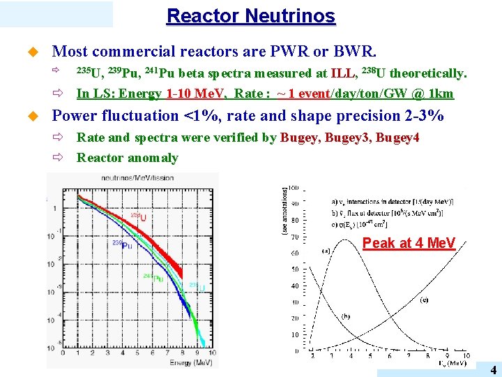 Reactor Neutrinos u Most commercial reactors are PWR or BWR. ð beta spectra measured