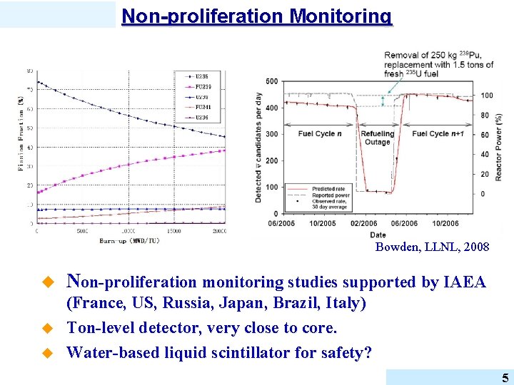 Non-proliferation Monitoring Bowden, LLNL, 2008 u Non-proliferation monitoring studies supported by IAEA u (France,