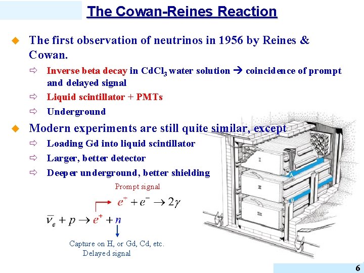 The Cowan-Reines Reaction u The first observation of neutrinos in 1956 by Reines &
