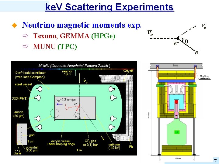 ke. V Scattering Experiments u Neutrino magnetic moments exp. ð Texono, GEMMA (HPGe) ð