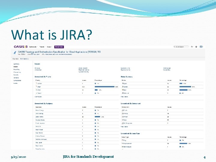 What is JIRA? 9/15/2020 JIRA for Standards Development 4 