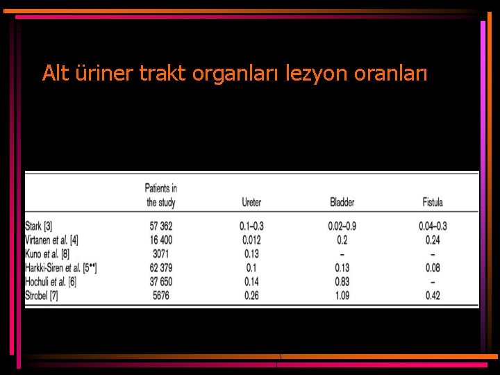 Alt üriner trakt organları lezyon oranları 