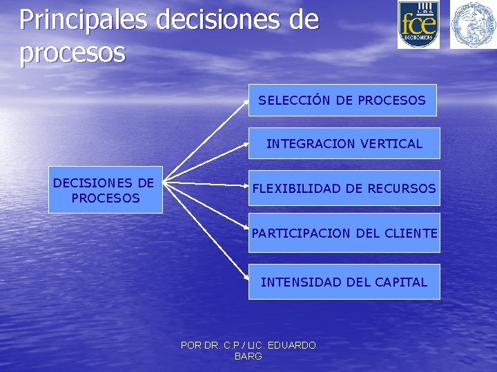 Principales decisiones de procesos SELECCIÓN DE PROCESOS INTEGRACION VERTICAL DECISIONES DE PROCESOS FLEXIBILIDAD DE