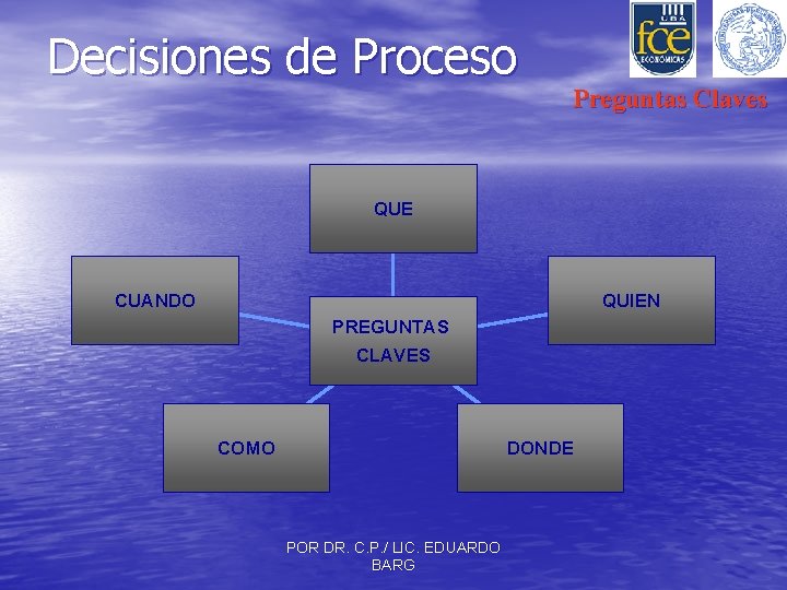 Decisiones de Proceso Preguntas Claves QUE CUANDO QUIEN PREGUNTAS CLAVES COMO DONDE POR DR.