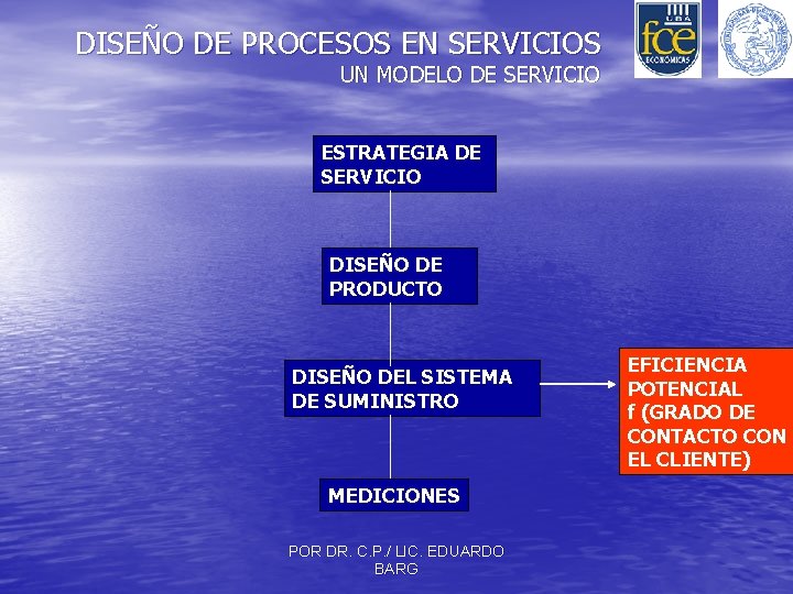 DISEÑO DE PROCESOS EN SERVICIOS UN MODELO DE SERVICIO ESTRATEGIA DE SERVICIO DISEÑO DE