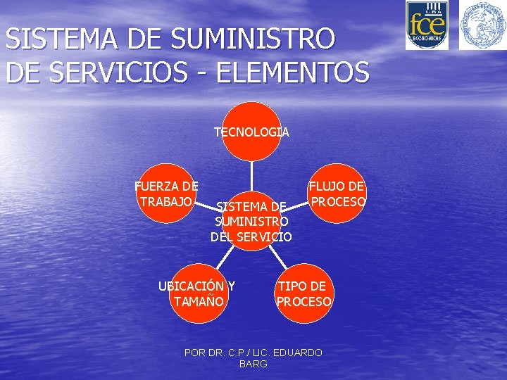 SISTEMA DE SUMINISTRO DE SERVICIOS - ELEMENTOS TECNOLOGIA FUERZA DE TRABAJO SISTEMA DE SUMINISTRO