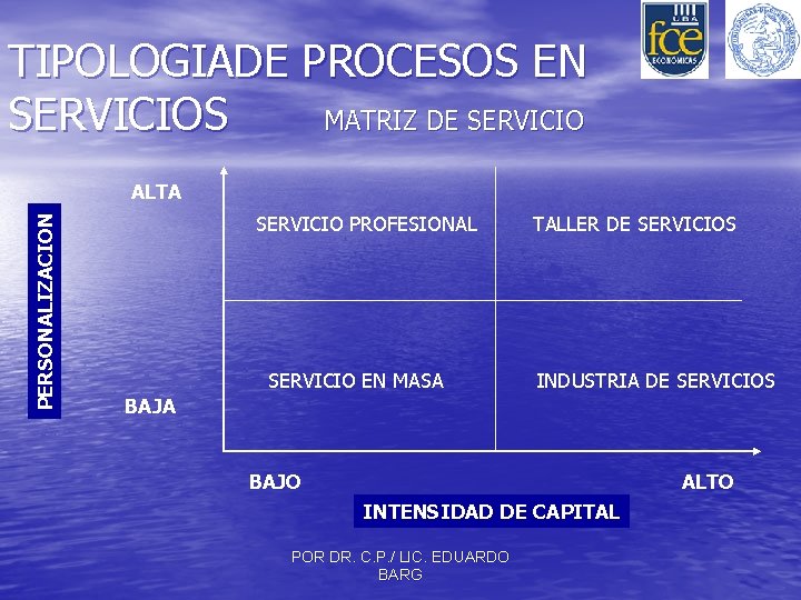 TIPOLOGIADE PROCESOS EN SERVICIOS MATRIZ DE SERVICIO PERSONALIZACION ALTA SERVICIO PROFESIONAL SERVICIO EN MASA
