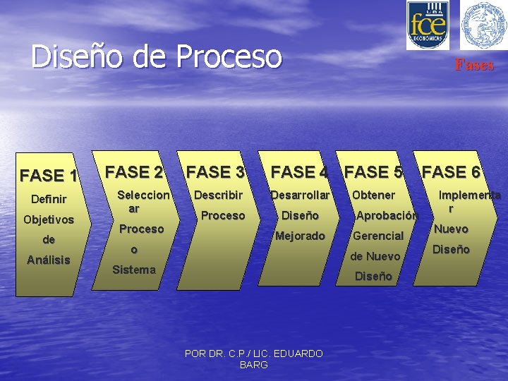 Diseño de Proceso FASE 1 Definir Objetivos de Análisis FASE 2 Seleccion ar Proceso