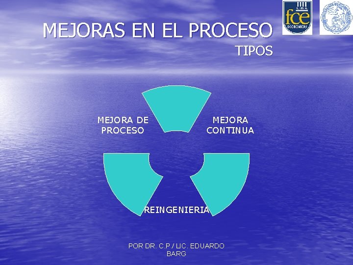 MEJORAS EN EL PROCESO TIPOS MEJORA DE PROCESO MEJORA CONTINUA REINGENIERIA POR DR. C.