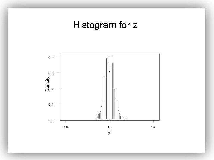 Histogram for z 