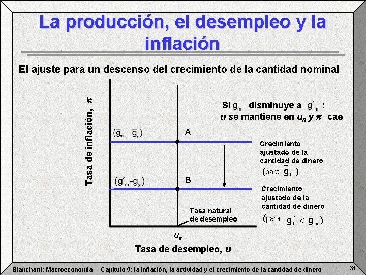 La producción, el desempleo y la inflación Tasa de inflación, El ajuste para un