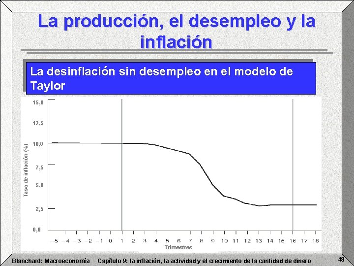 La producción, el desempleo y la inflación La desinflación sin desempleo en el modelo