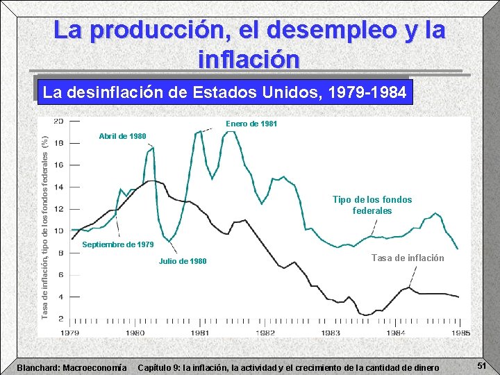 La producción, el desempleo y la inflación La desinflación de Estados Unidos, 1979 -1984