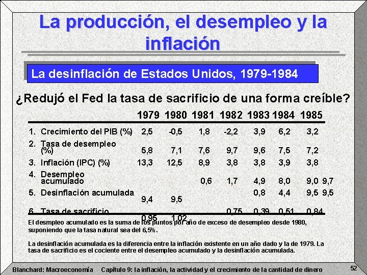 La producción, el desempleo y la inflación La desinflación de Estados Unidos, 1979 -1984