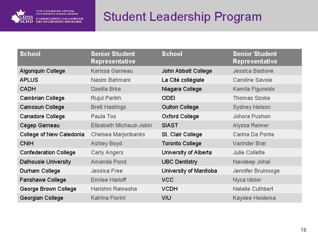 Student Leadership Program School Senior Student Representative Algonquin College Karissa Garneau John Abbott College