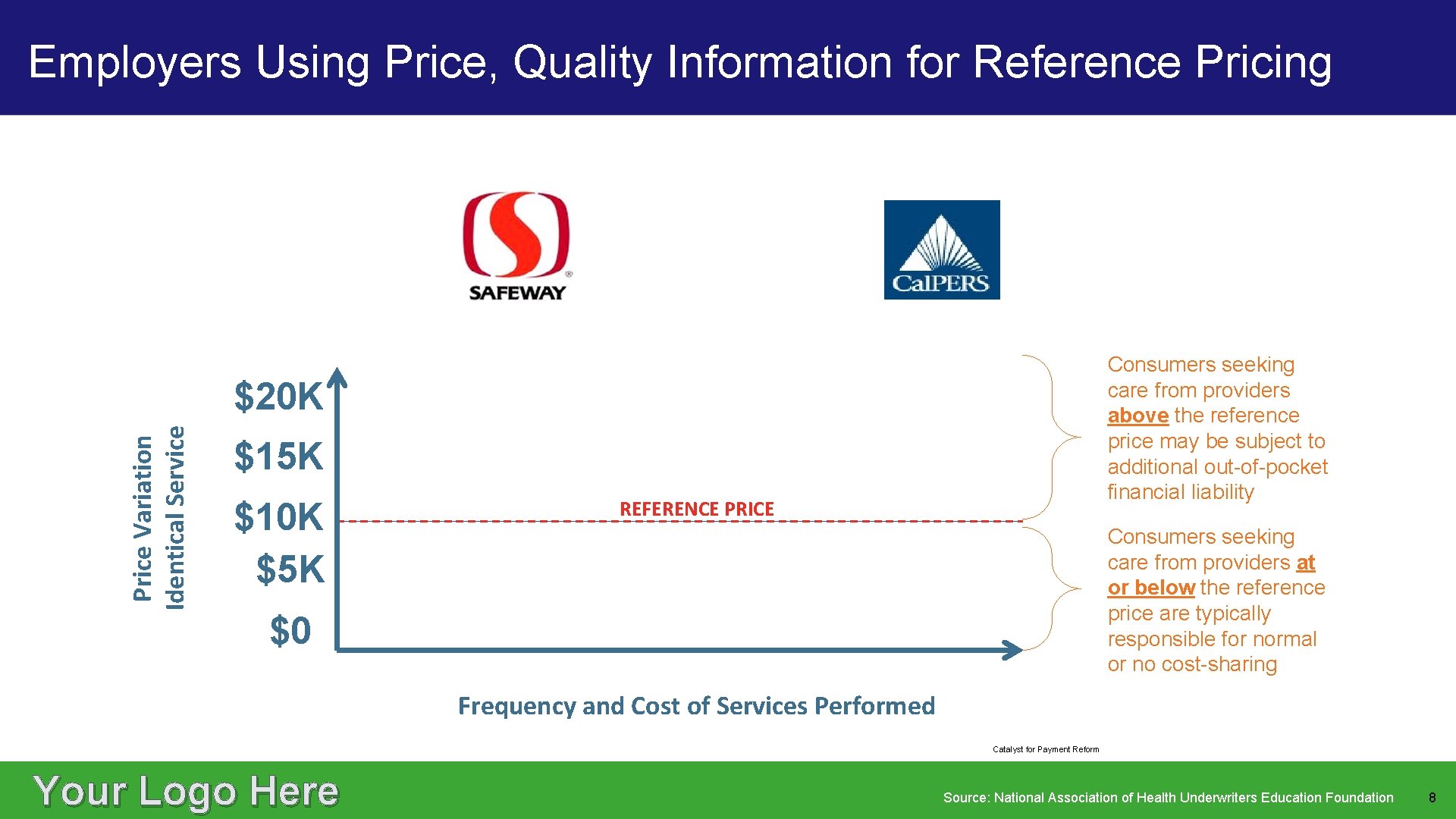 Employers Using Price, Quality Information for Reference Pricing Consumers seeking care from providers above