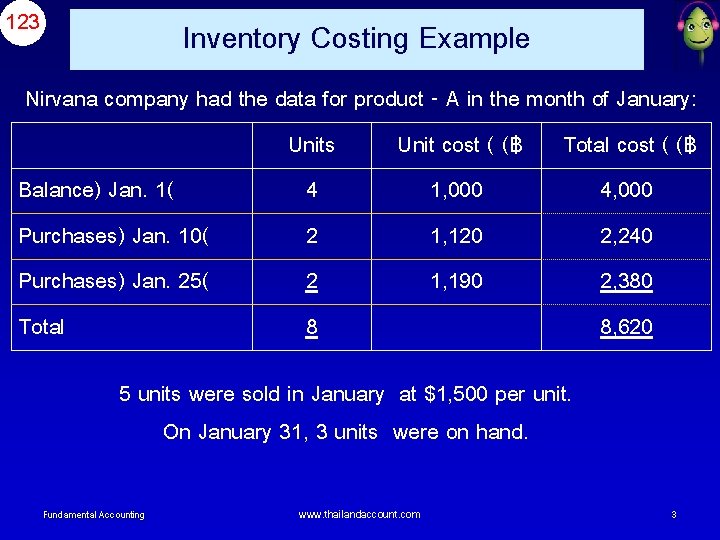 123 Inventory Costing Example Nirvana company had the data for product - A in