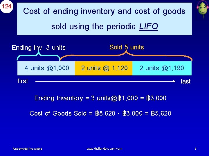 124 Cost of ending inventory and cost of goods sold using the periodic LIFO