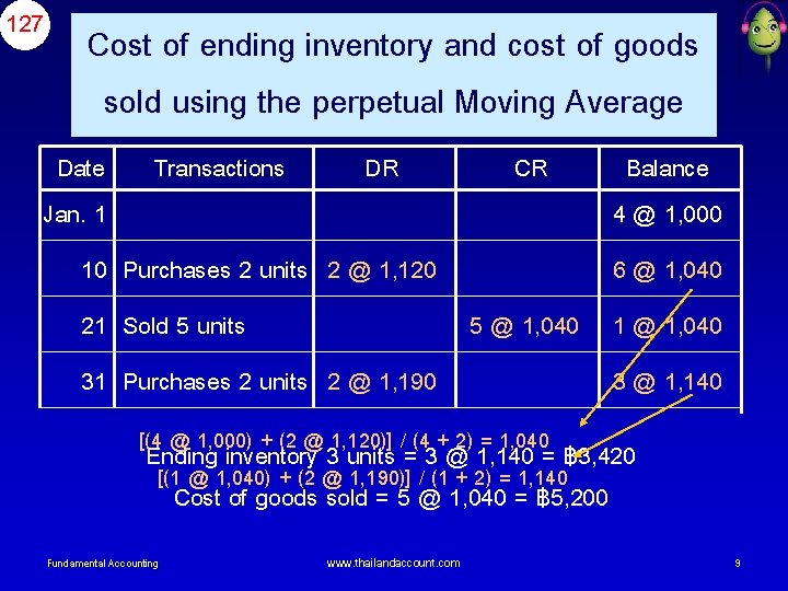 127 Cost of ending inventory and cost of goods sold using the perpetual Moving