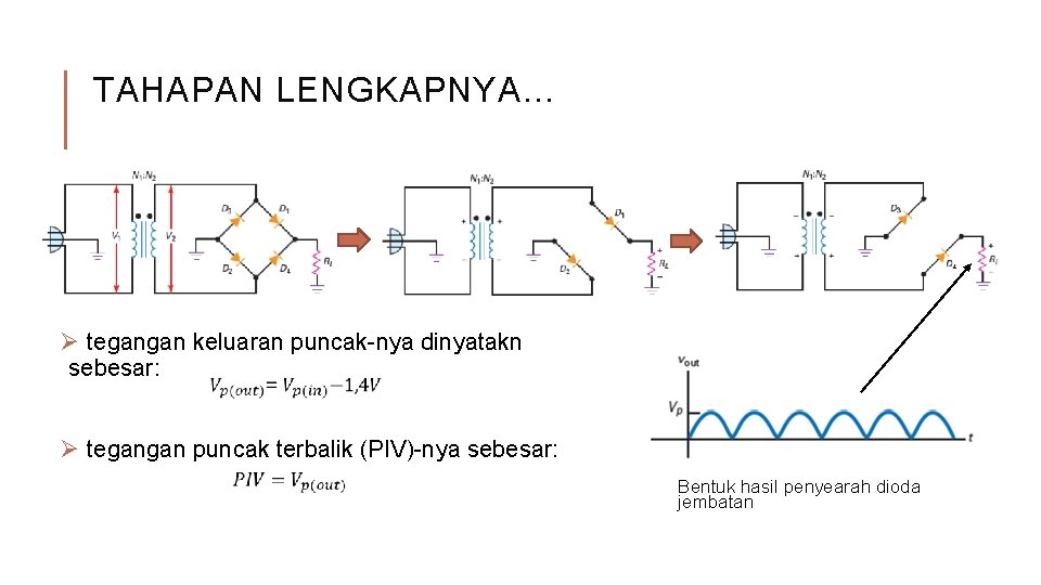 TAHAPAN LENGKAPNYA… Ø tegangan keluaran puncak-nya dinyatakn sebesar: Ø tegangan puncak terbalik (PIV)-nya sebesar: